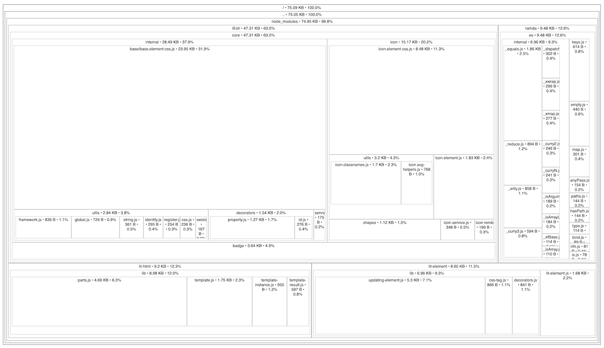 Snapshot of final bundle output with Clarity Core and RollupJS