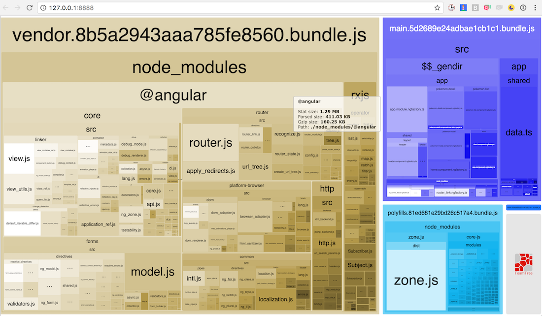 Angular bundle size 7 through 9 – comparison