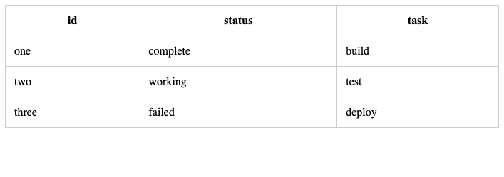 Creating Dynamic Tables in Lit