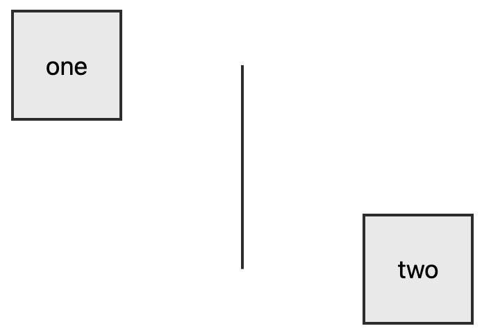 Basic Flow Chart - Step 2
