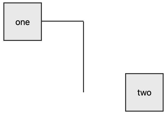 Basic Flow Chart - Step 3