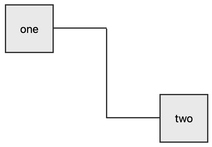 Basic Flow Chart using CSS Anchor Position