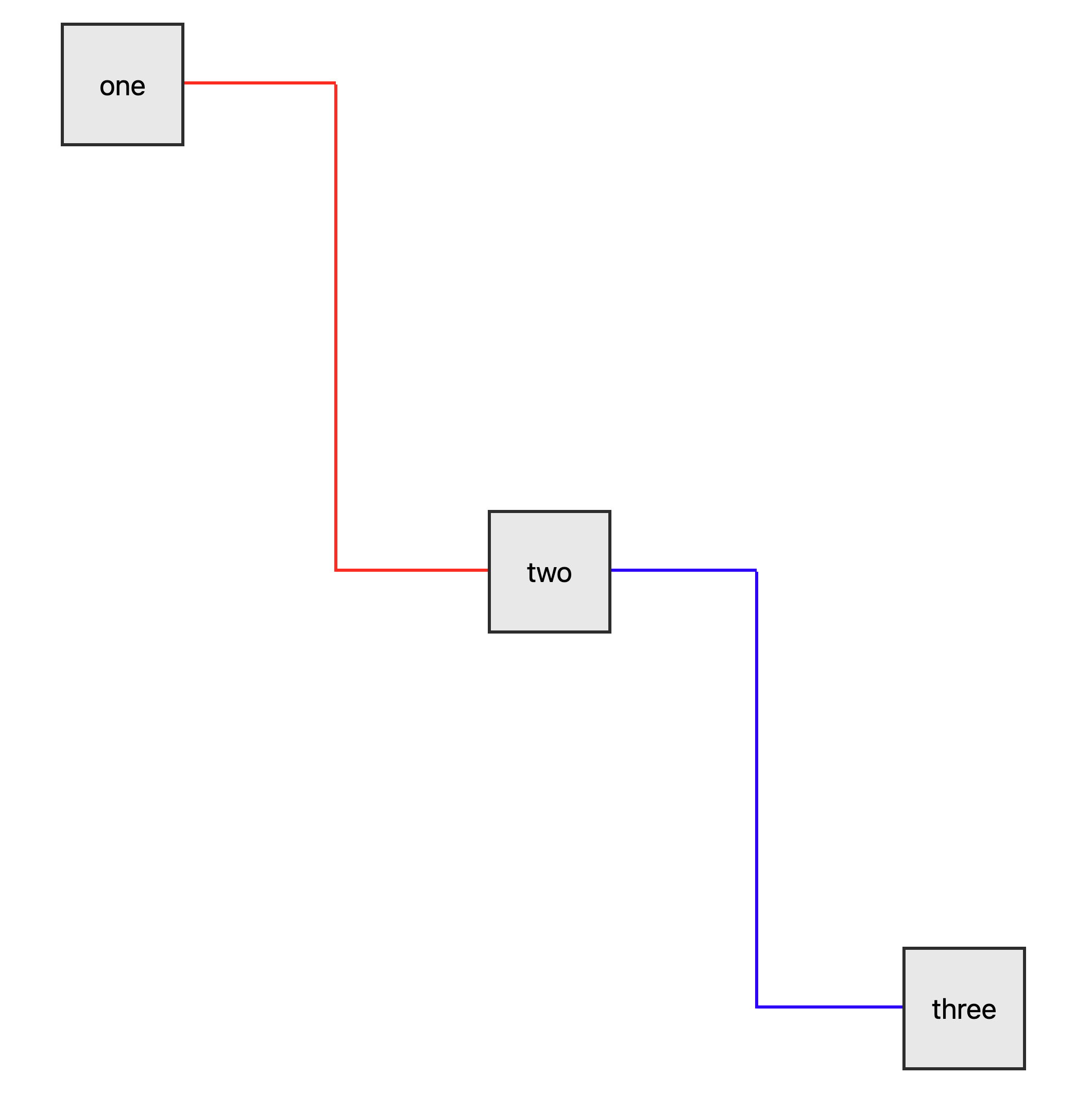Complex Flow Chart using CSS Anchor Position