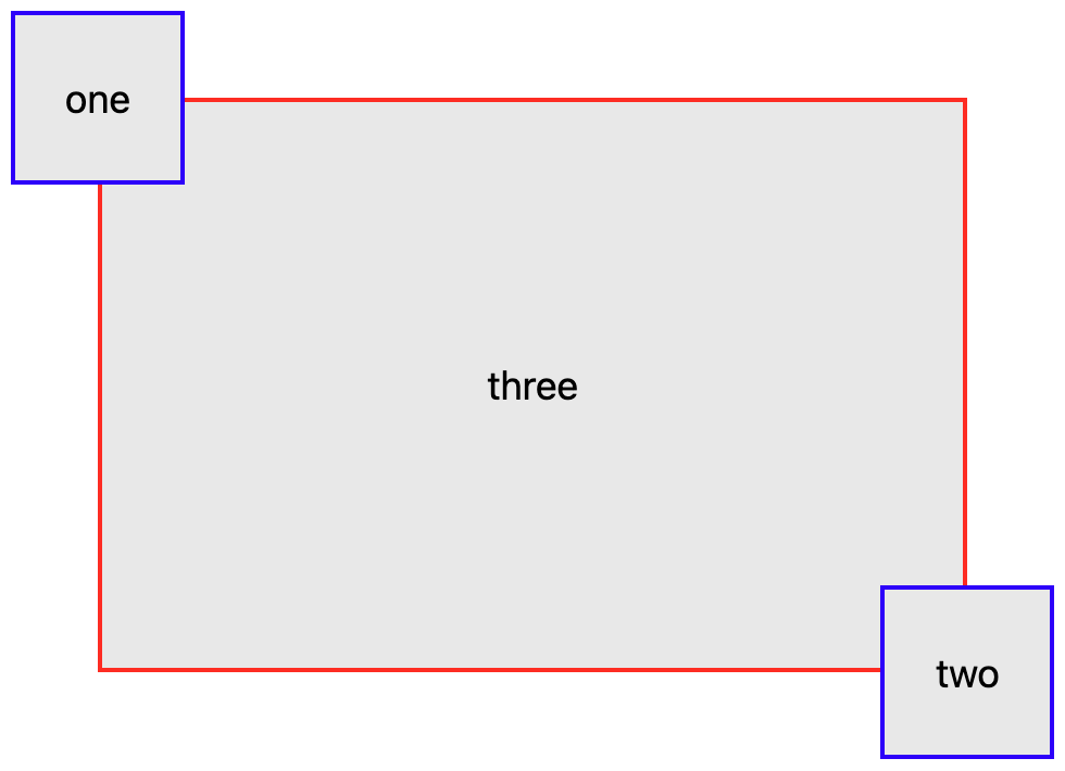 CSS Anchor Positioning Multiple